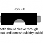 KCBS_Rib_Bite